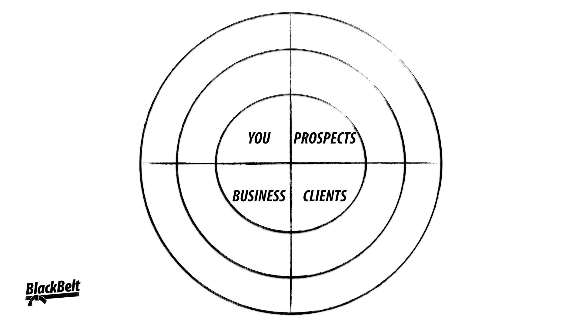 Why Your Coaching Business Model Is Broken - Million Dollar Coach